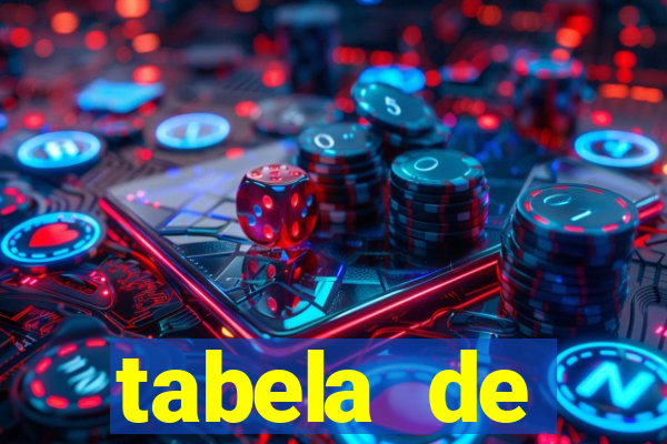 tabela de porcentagem dos slots